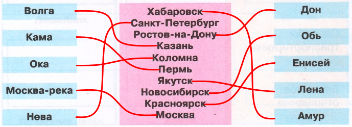 Решение рисунок 1