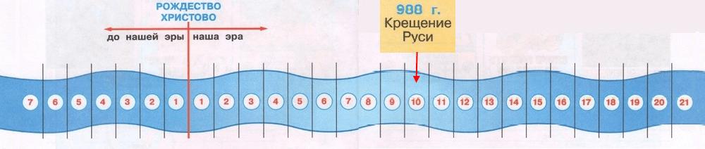 Решение рисунок 1
