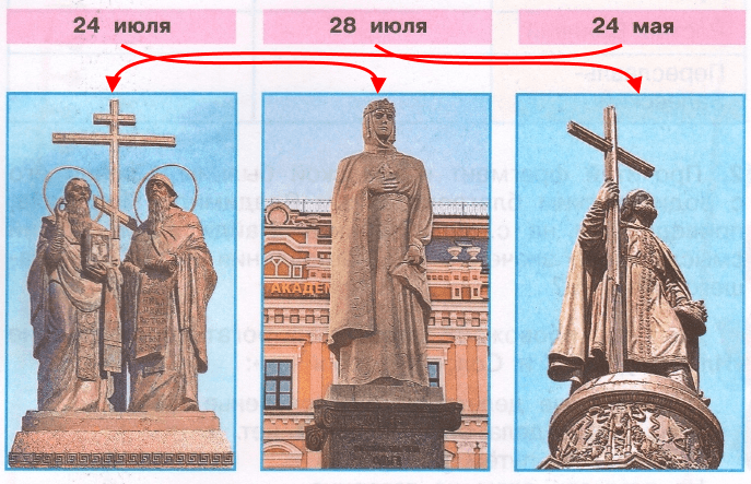 Решение рисунок 1