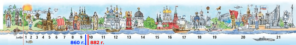 Решение рисунок 1