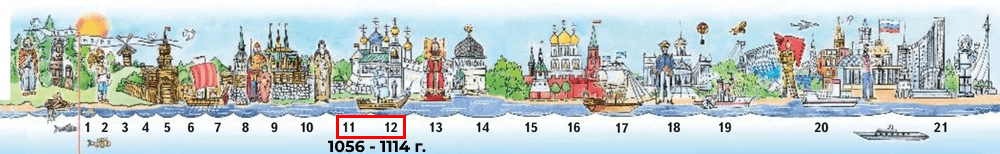 Решение рисунок 1