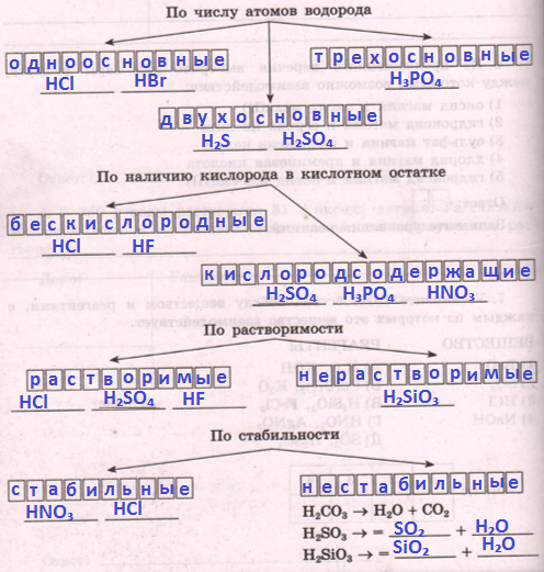 Решение рисунок 1
