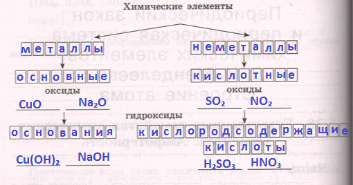 Решение рисунок 1