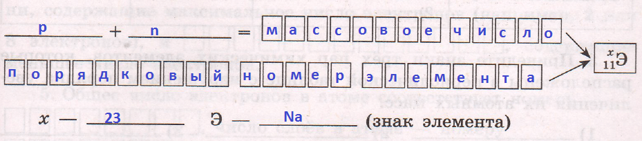 Решение рисунок 1