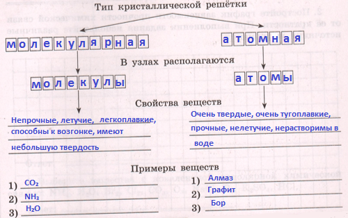 Решение рисунок 1