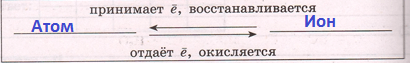 Решение рисунок 1
