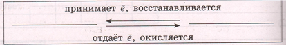 Задание рисунок 1