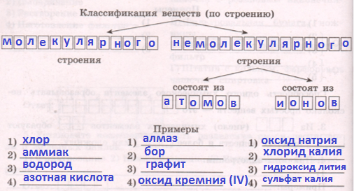 Решение рисунок 1