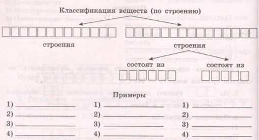 Задание рисунок 1