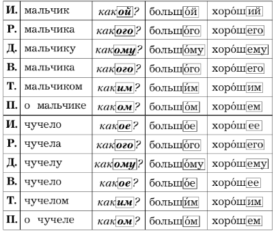 Задание рисунок 1