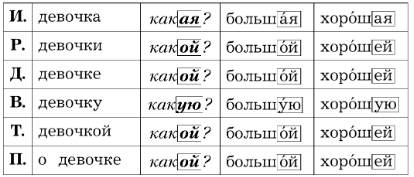 Задание рисунок 2