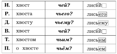 Задание рисунок 1