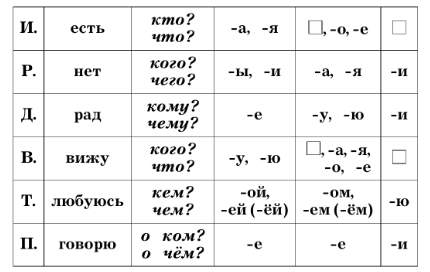 Задание рисунок 1