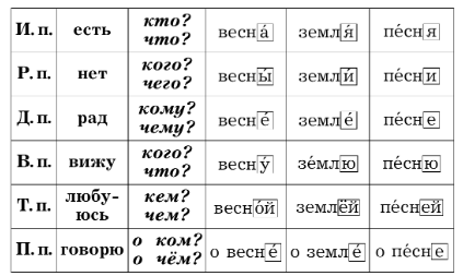 Задание рисунок 1