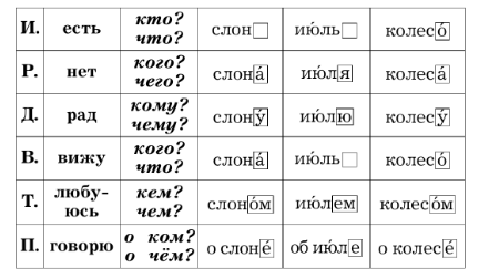 Задание рисунок 1