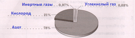 Решение рисунок 1