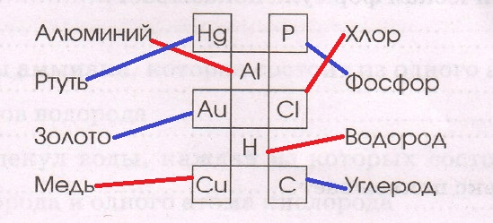 Решение рисунок 1