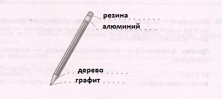 Решение рисунок 1