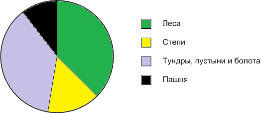 Решение рисунок 2