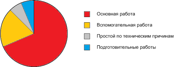 Решение рисунок 1