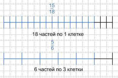 Решение рисунок 1