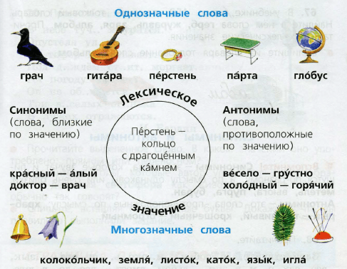 Задание рисунок 1