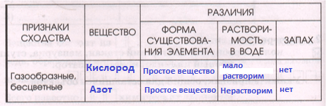 Решение рисунок 1