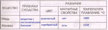 Решение рисунок 1