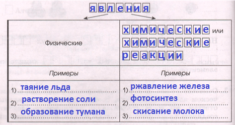 Решение рисунок 1