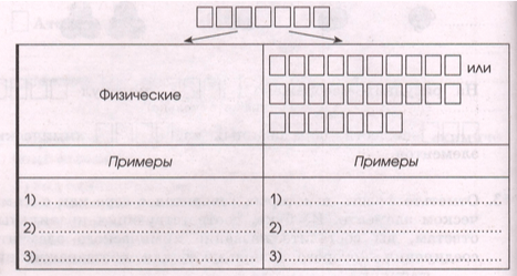 Задание рисунок 1