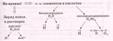 Решение рисунок 1