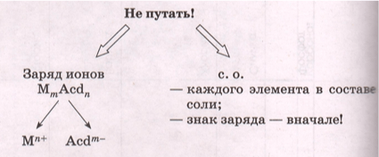 Задание рисунок 1