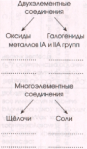 Задание рисунок 1