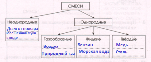 Решение рисунок 1