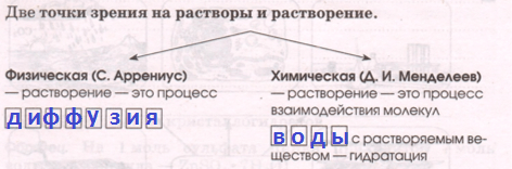 Решение рисунок 1
