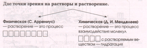 Задание рисунок 1