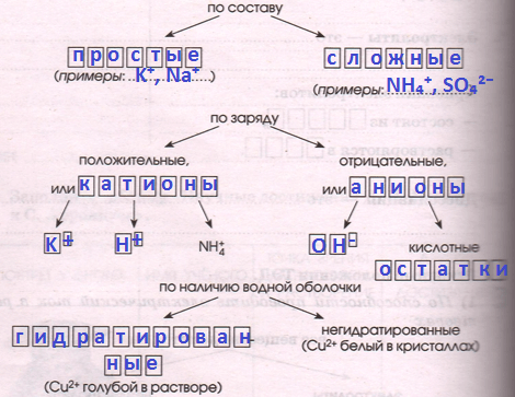 Решение рисунок 2