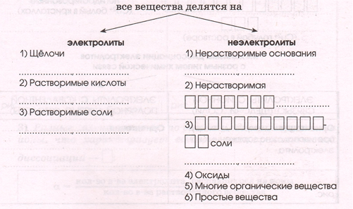 Задание рисунок 1