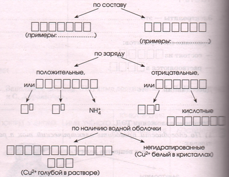 Задание рисунок 2