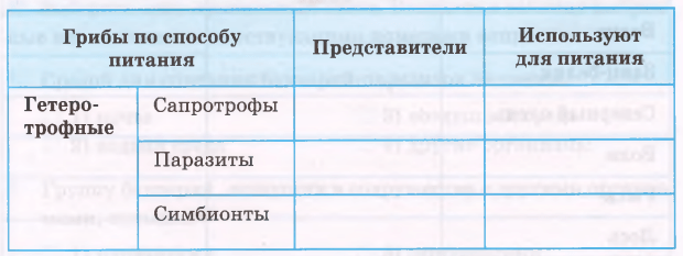 Задание рисунок 1