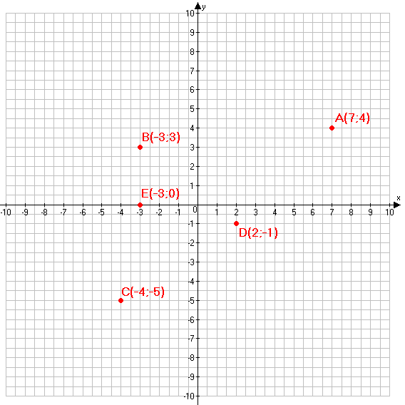Прямоугольные координаты на плоскости 6 класс. Координаты на плоскости 6 класс. Прямоугольные координаты на плоскости рисунки. Координатная плоскость 6 класс.