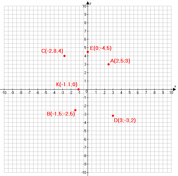 Решение рисунок 1