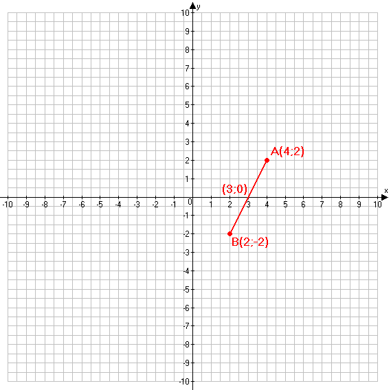 Решение рисунок 1