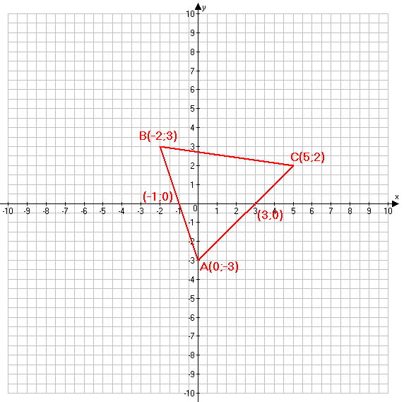 Решение рисунок 1