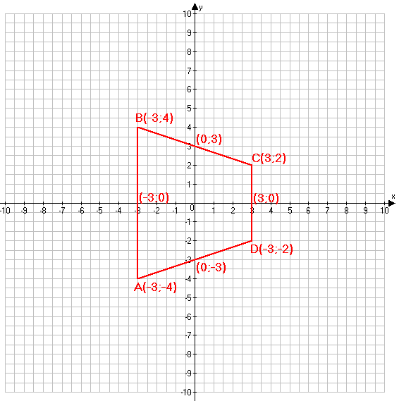 Решение рисунок 1