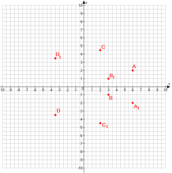 Решение рисунок 1