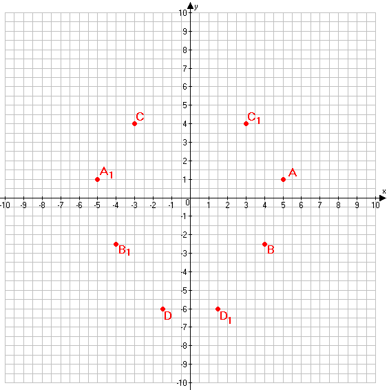 Решение рисунок 1