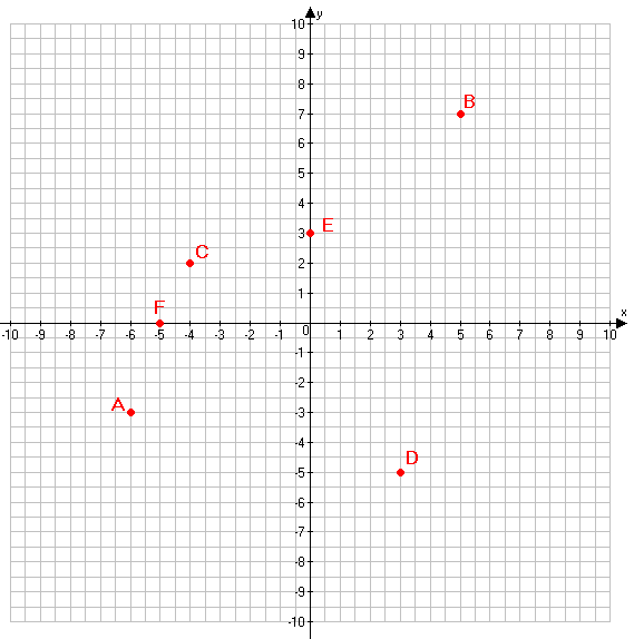 Решение рисунок 1