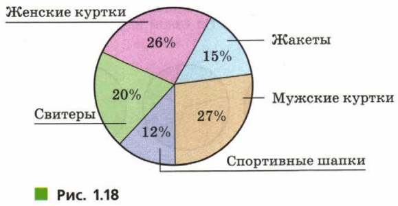 Задание рисунок 1