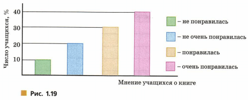 Задание рисунок 1